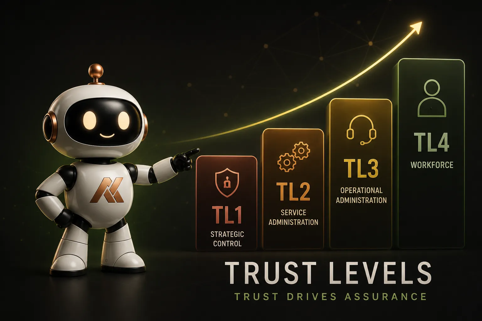 From Tier 0 to Trust Levels: Rethinking Privileged Access for the Cloud Era