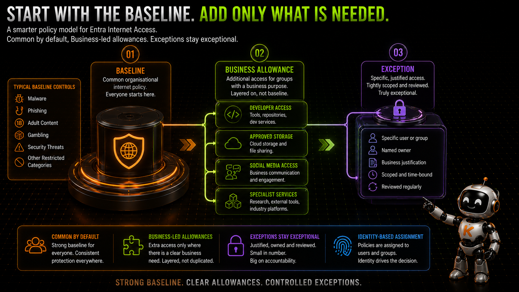 entra-internet-access-moving-web-security-to-the-identity-layer