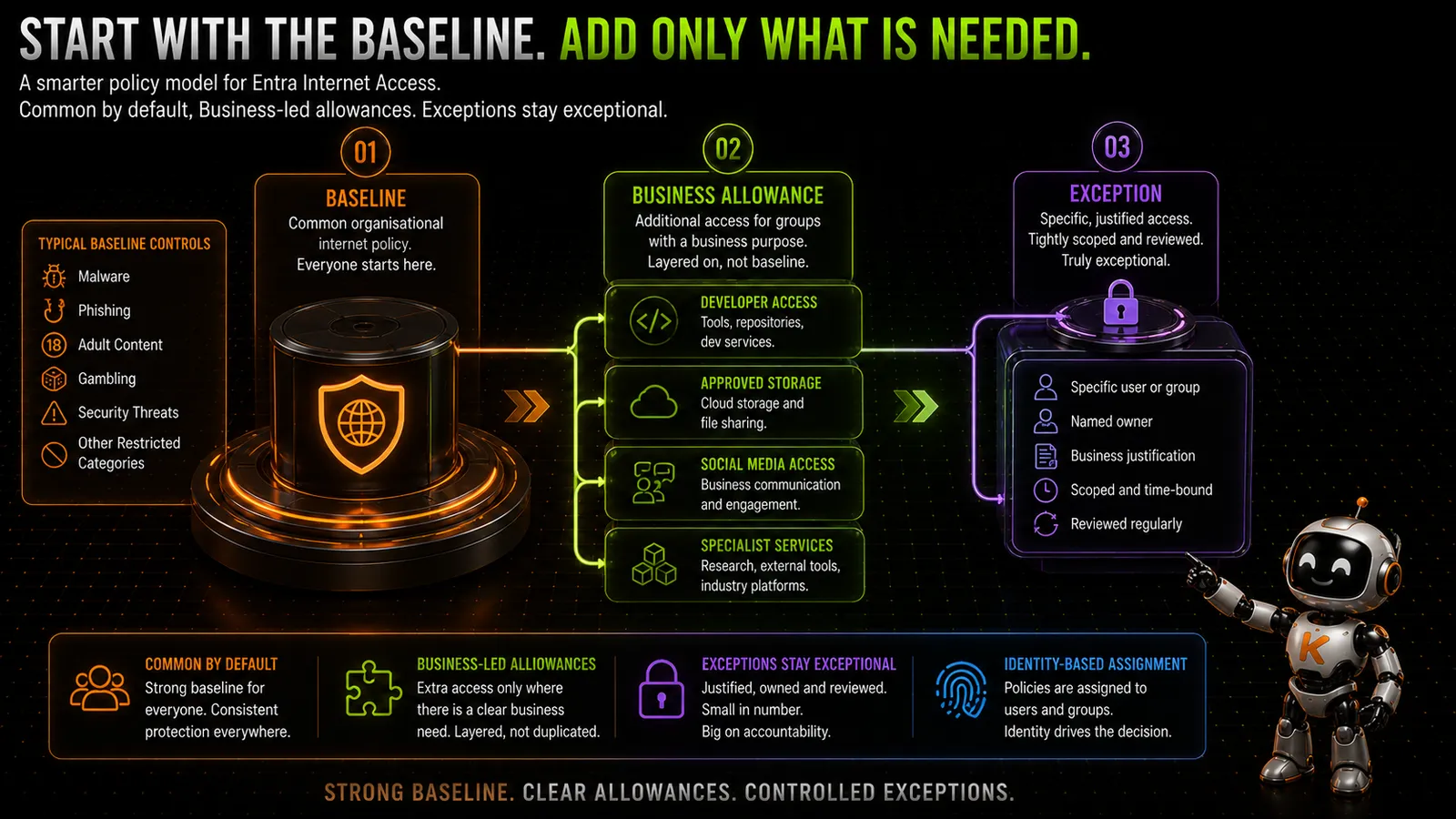 entra-internet-access-moving-web-security-to-the-identity-layer