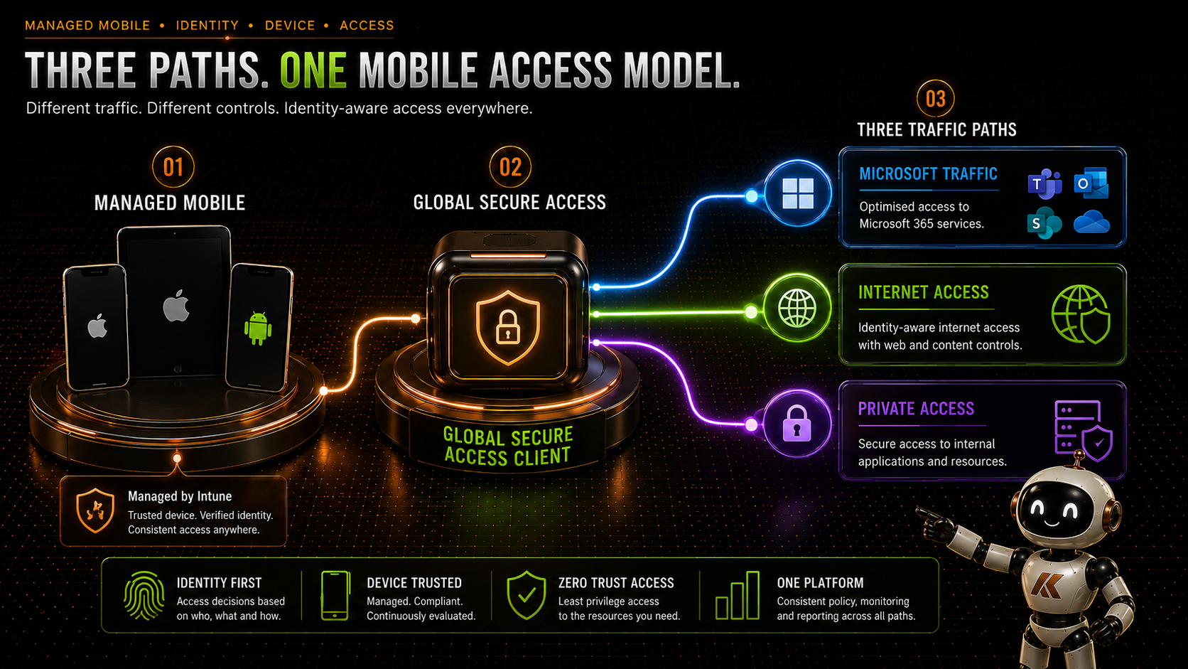 global-secure-access-on-mobile-devices