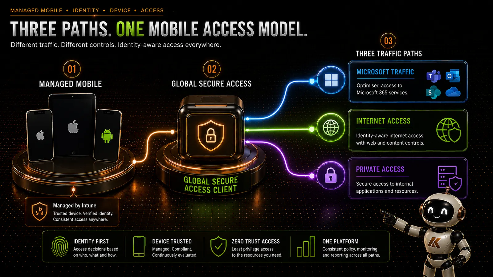 global-secure-access-on-mobile-devices