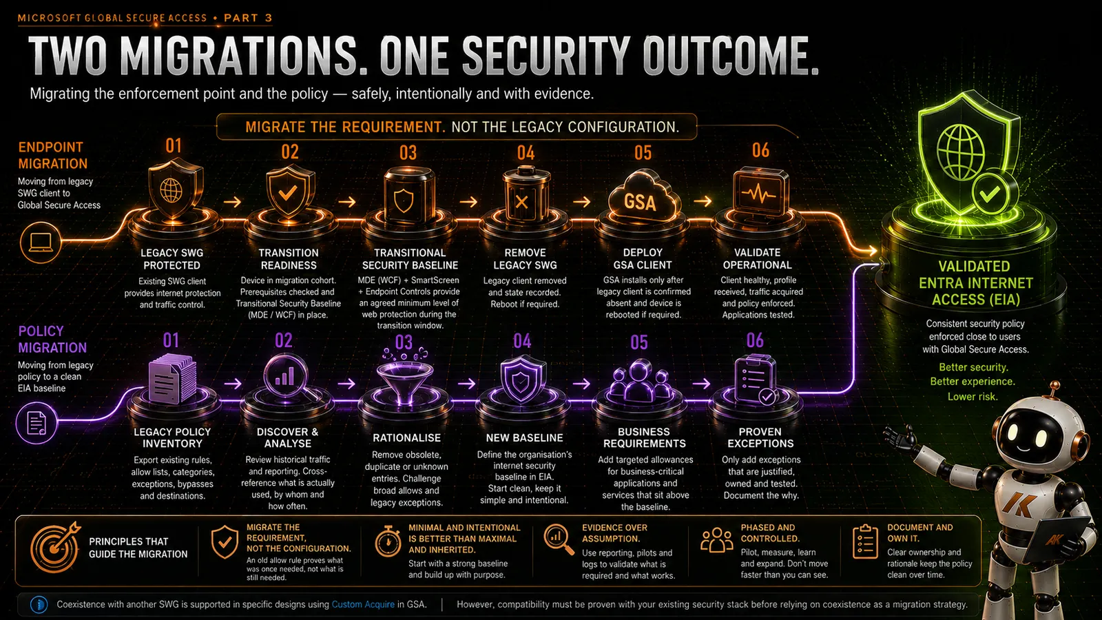 migrating-from-a-traditional-secure-web-gateway-to-global-secure-access