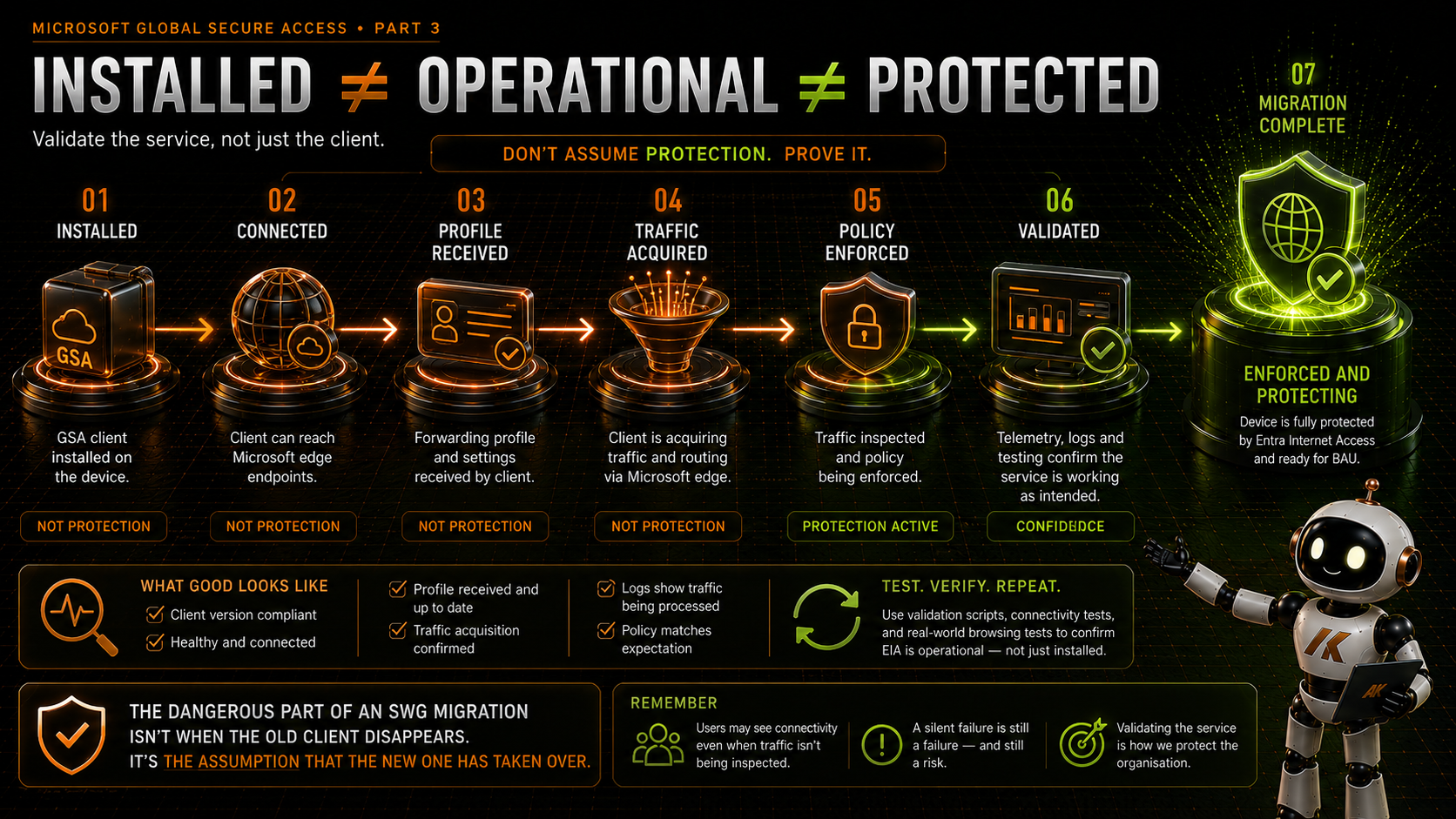 migrating-from-a-traditional-secure-web-gateway-to-global-secure-access