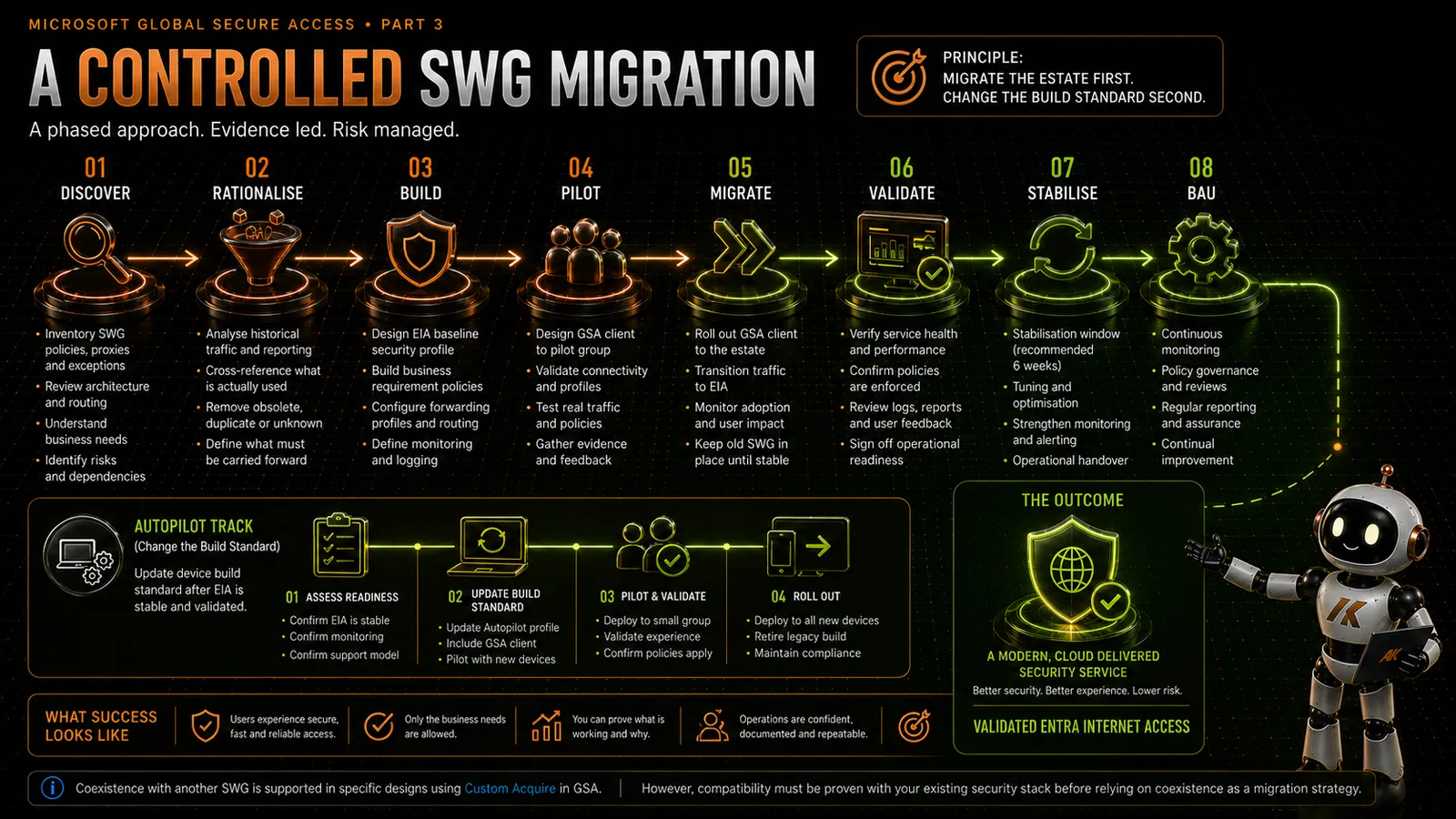 migrating-from-a-traditional-secure-web-gateway-to-global-secure-access