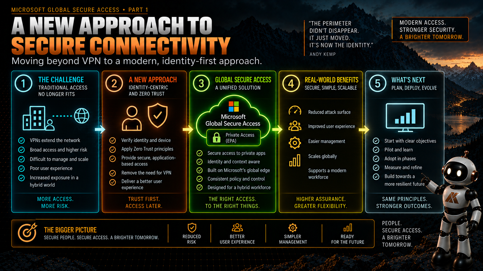 designing-entra-private-access-properly-don-t-rebuild-your-vpn-in-the-cloud