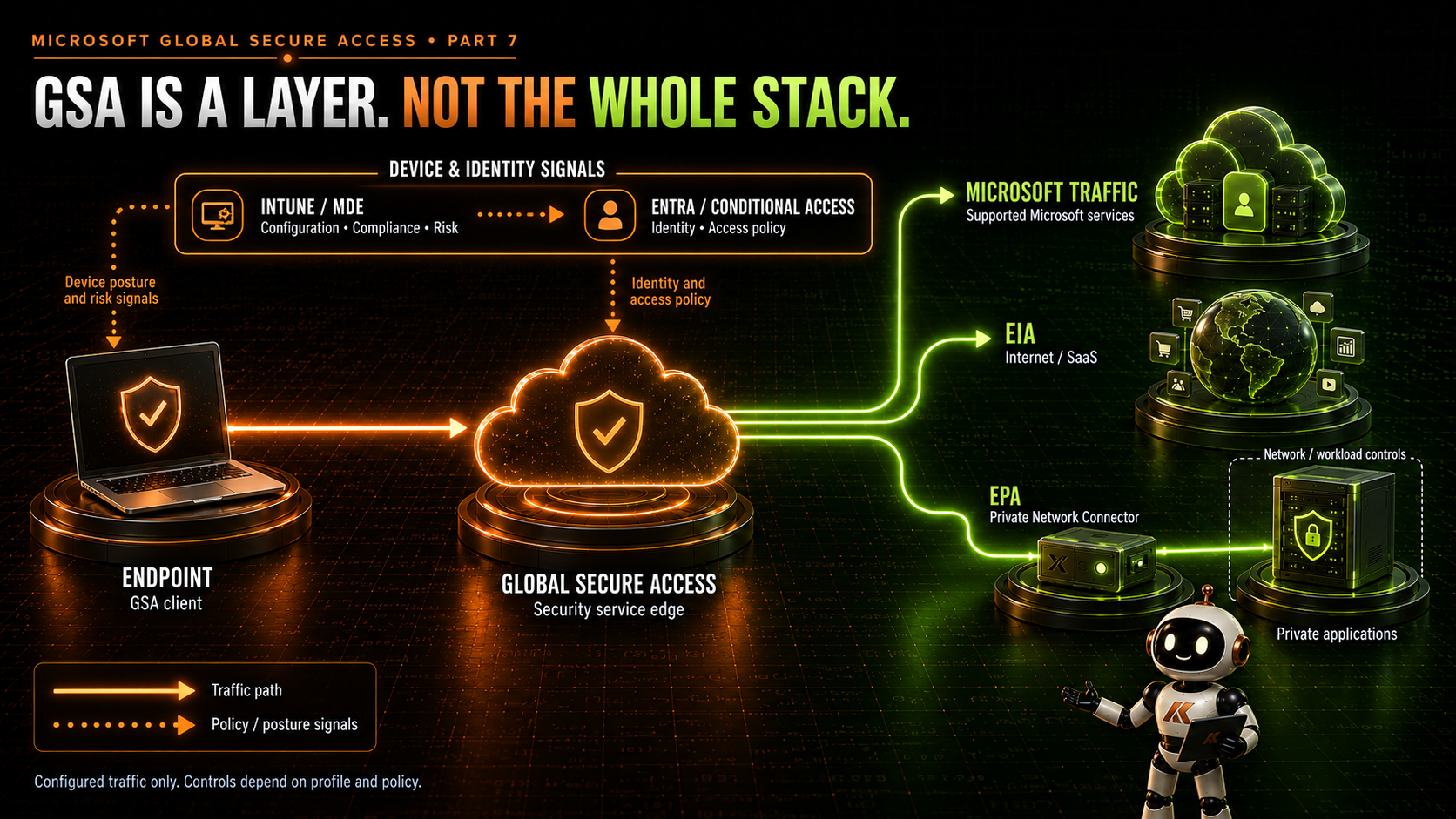 global-secure-access-alongside-your-existing-security-stack