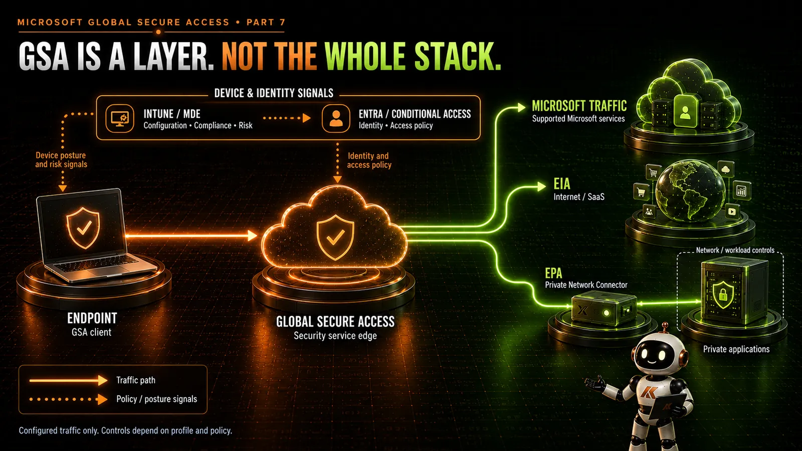 global-secure-access-alongside-your-existing-security-stack