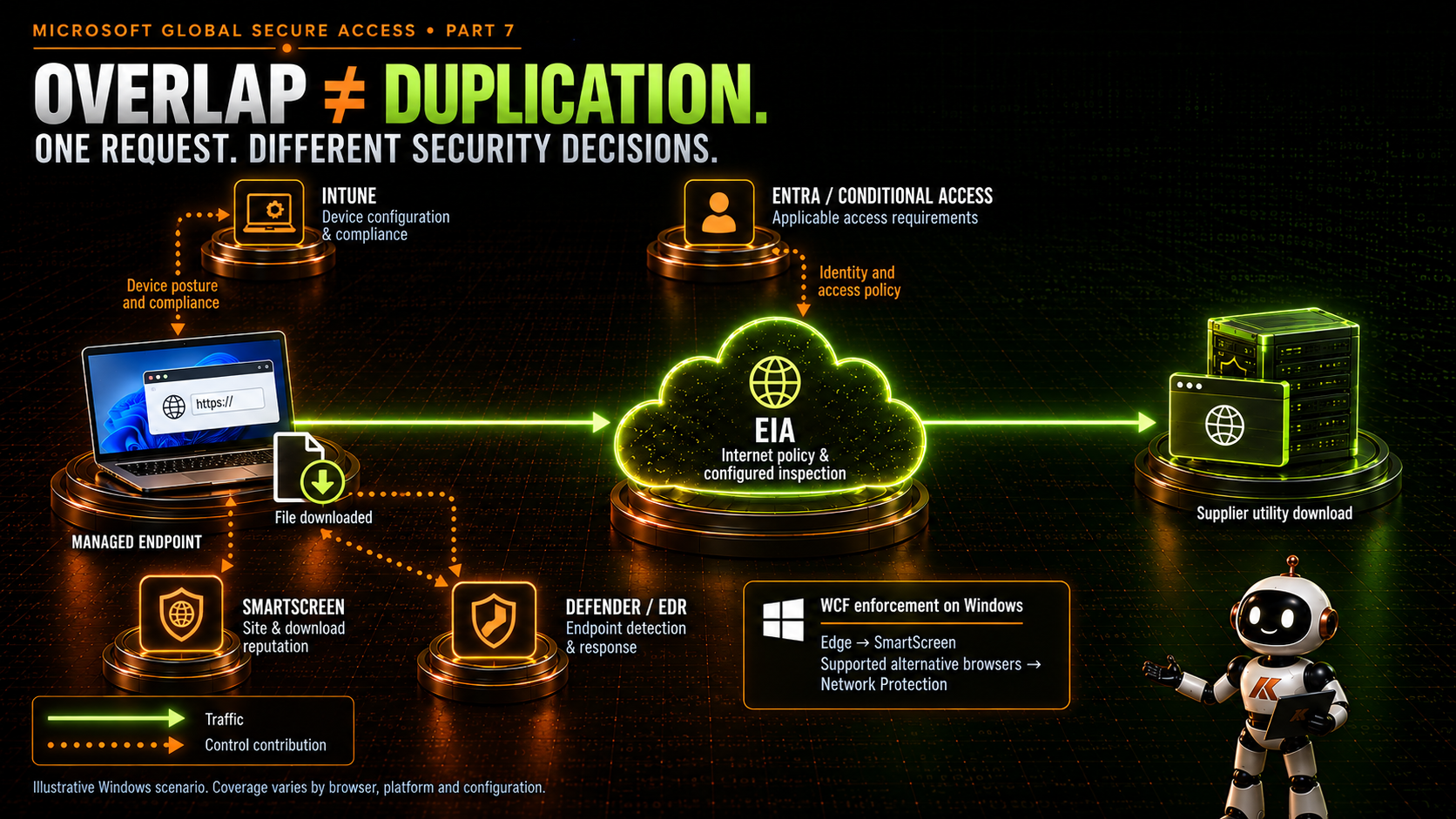 global-secure-access-alongside-your-existing-security-stack