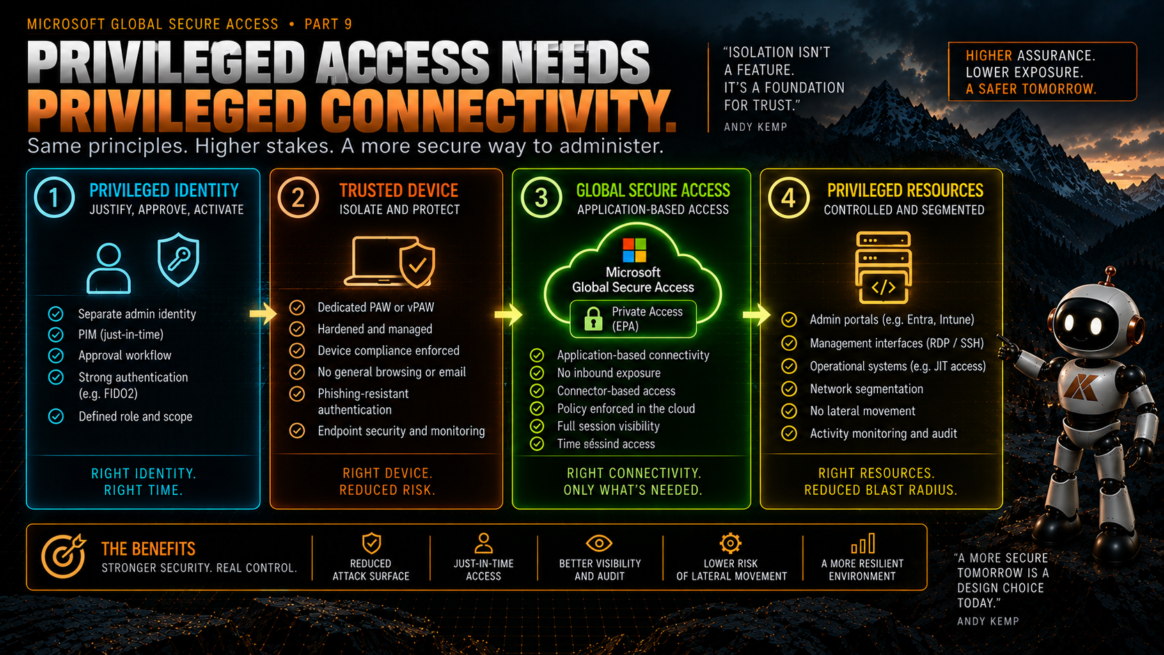 global-secure-access-and-privileged-access-an-architecture-i-want-to-test