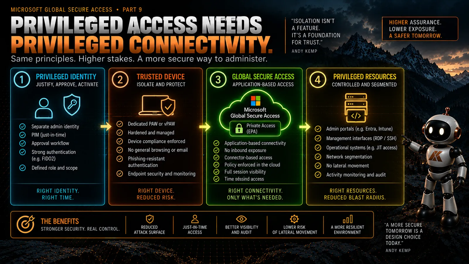 global-secure-access-and-privileged-access-an-architecture-i-want-to-test