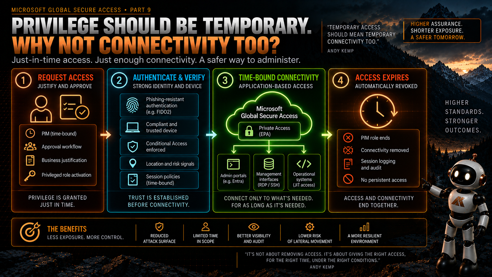 global-secure-access-and-privileged-access-an-architecture-i-want-to-test