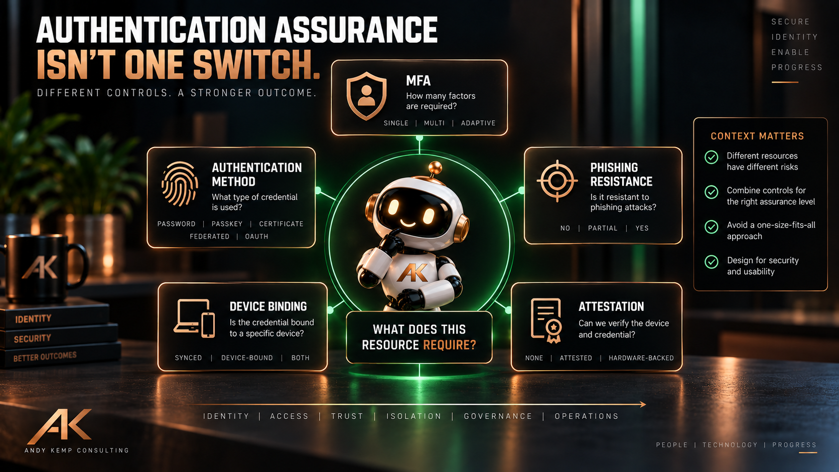 our-conditional-access-policy-says-require-mfa-what-does-that-actually-mean
