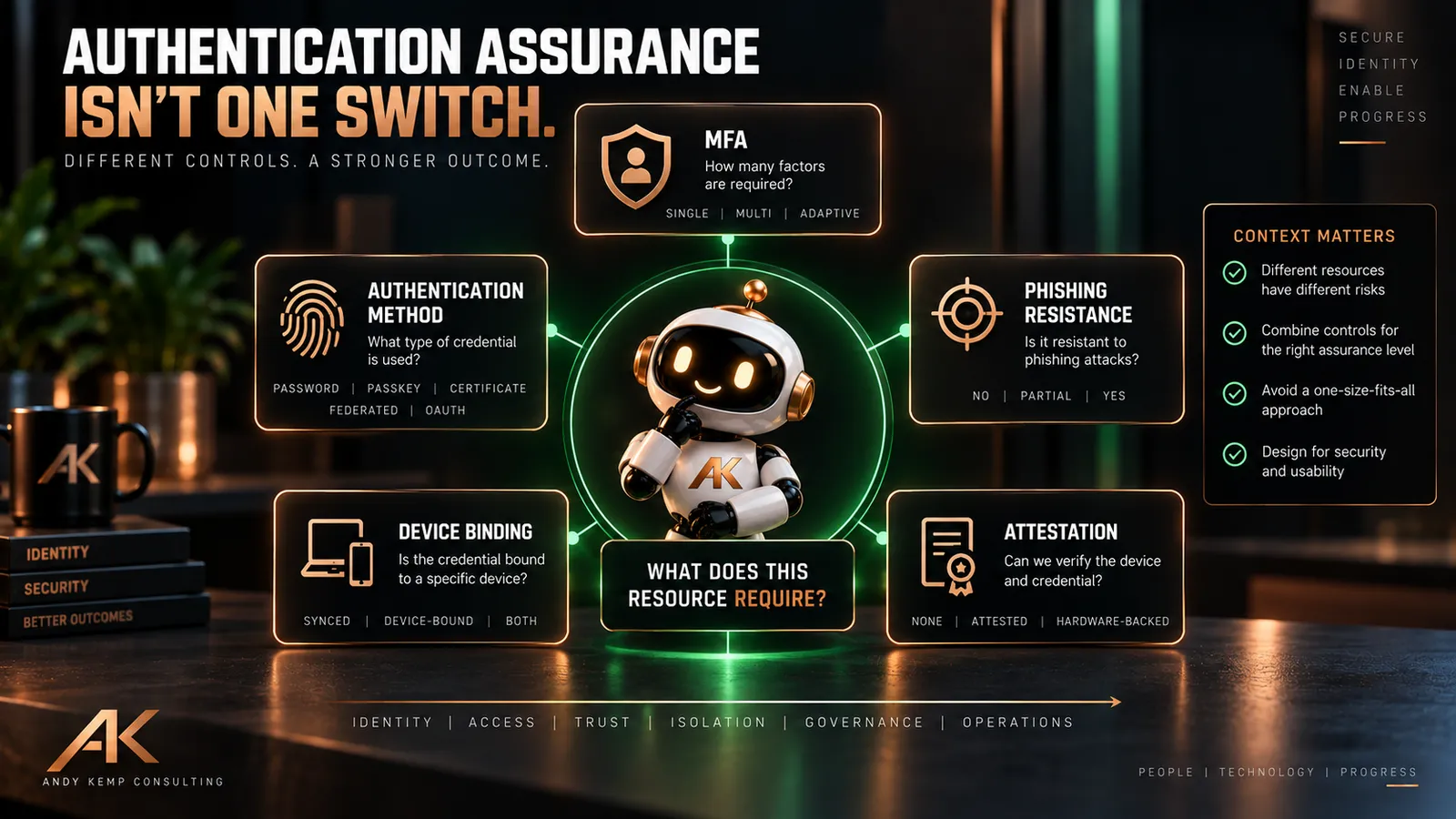 our-conditional-access-policy-says-require-mfa-what-does-that-actually-mean