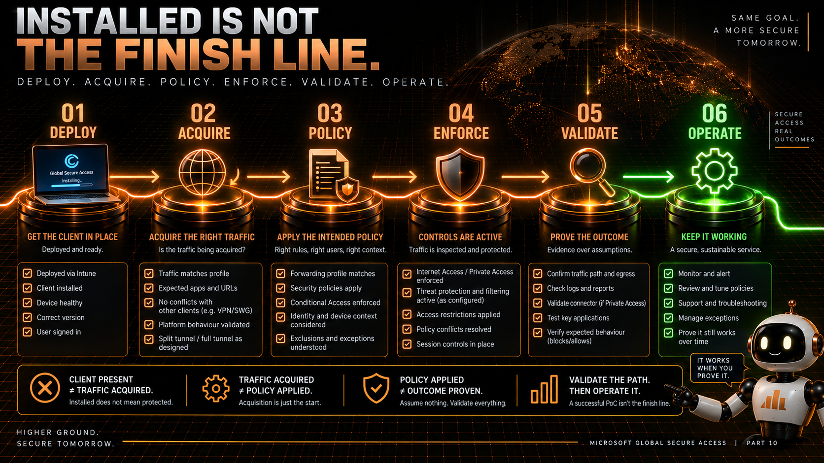 what-i-learned-deploying-global-secure-access-for-real