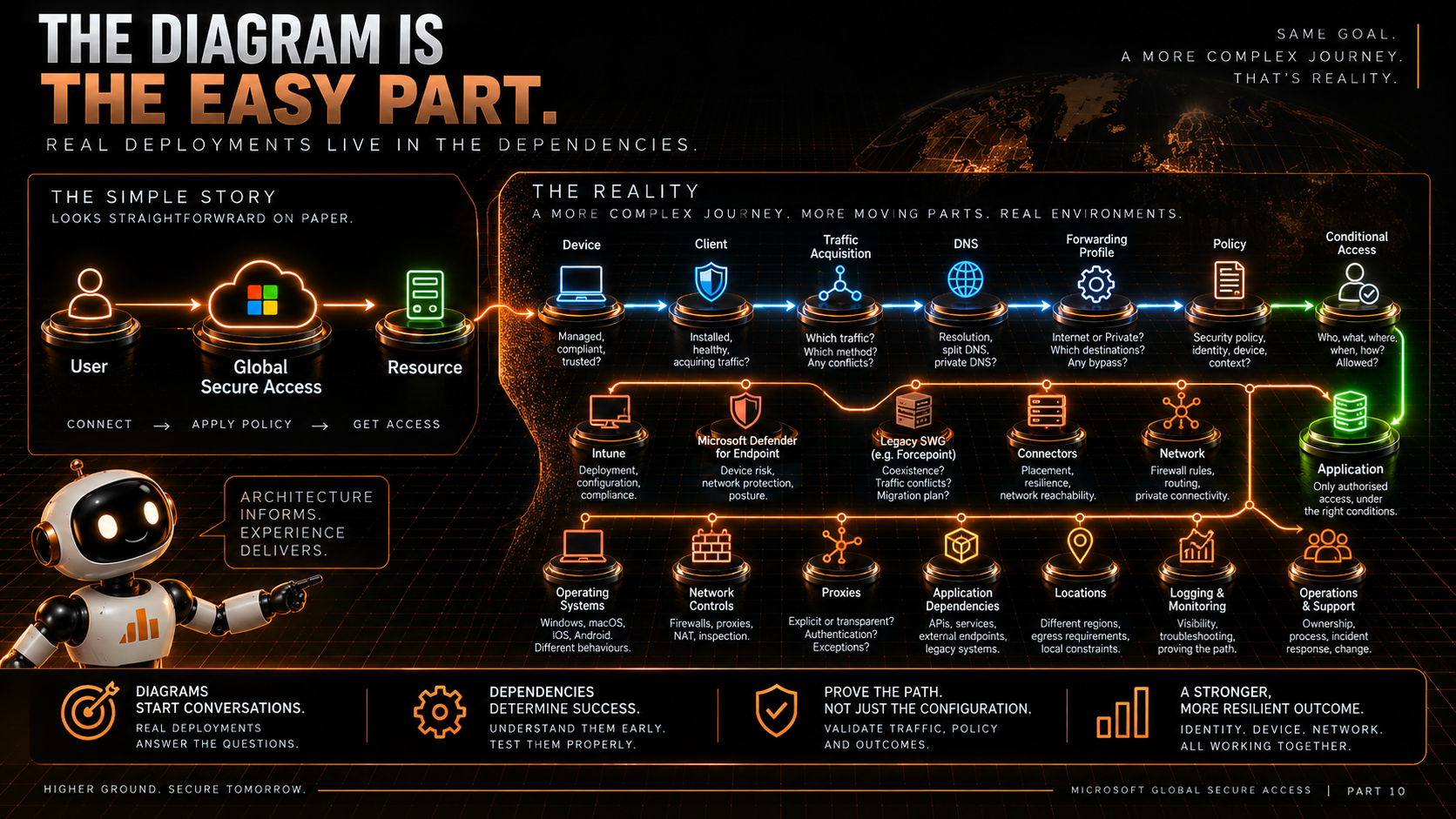 what-i-learned-deploying-global-secure-access-for-real