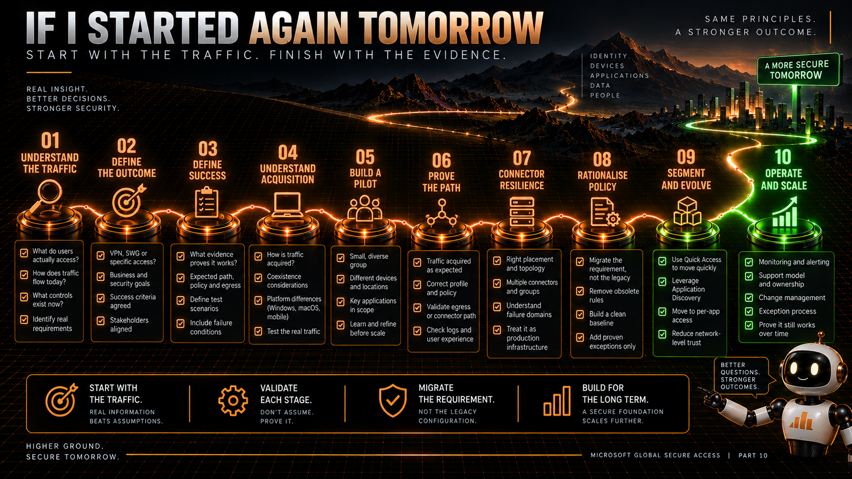 what-i-learned-deploying-global-secure-access-for-real