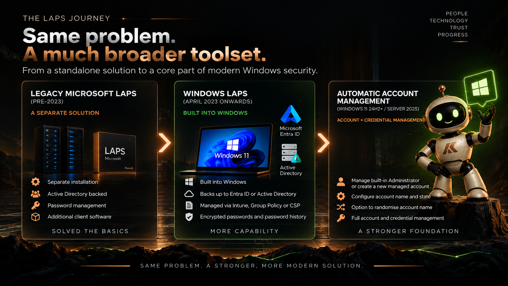 windows-laps-more-than-password-rotation