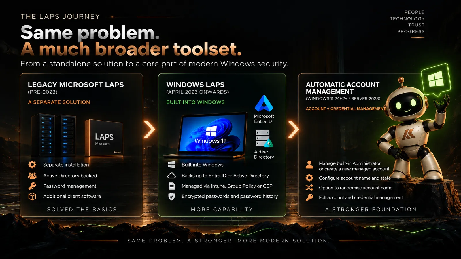 windows-laps-more-than-password-rotation