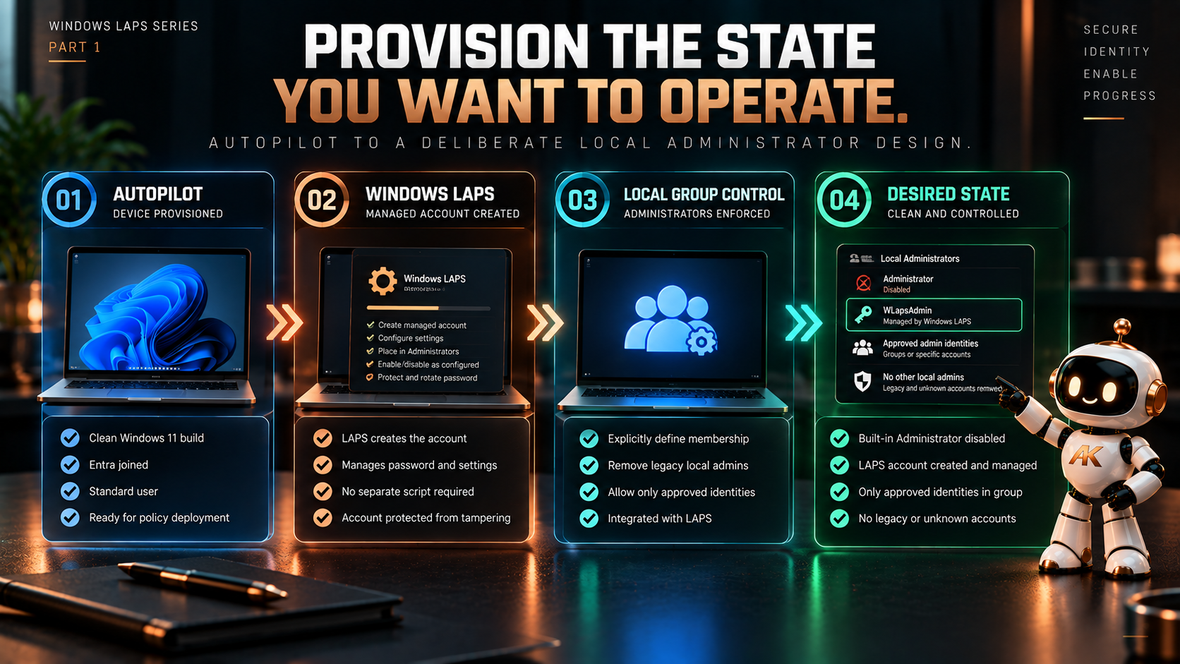 windows-laps-on-windows-11-designing-local-admin-properly