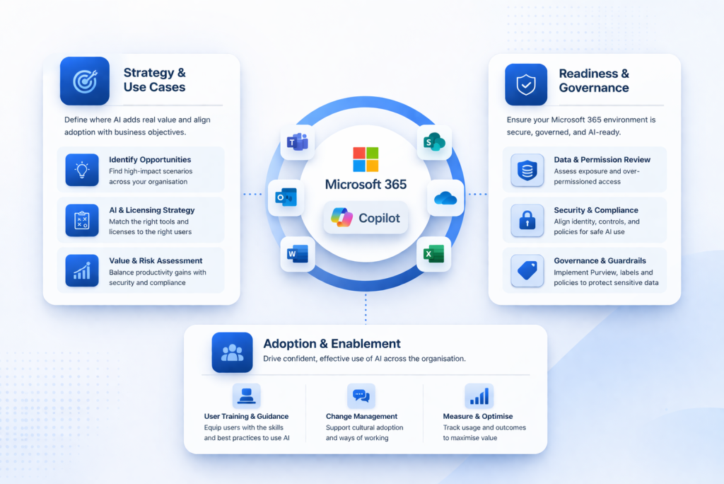 AI & Copilot Adoption