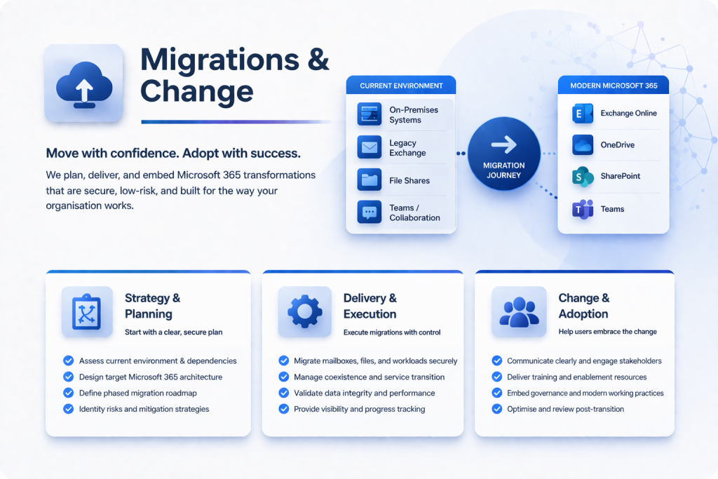 Migrations & Change