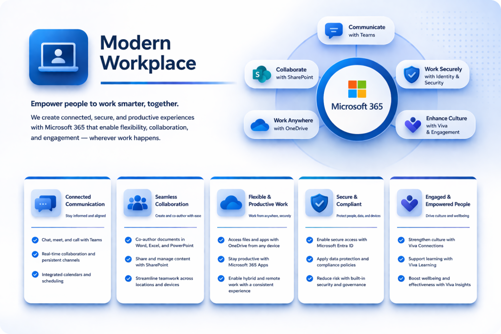 Modern Workplace